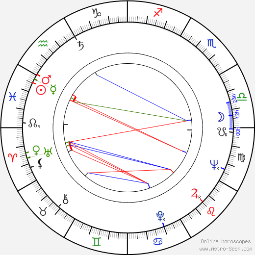 Tauno Luiro birth chart, Tauno Luiro astro natal horoscope, astrology