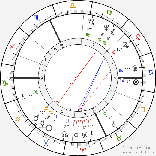 Ted Kennedy birth chart, biography, wikipedia 2024, 2025