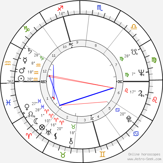 Tony De Vita birth chart, biography, wikipedia 2024, 2025