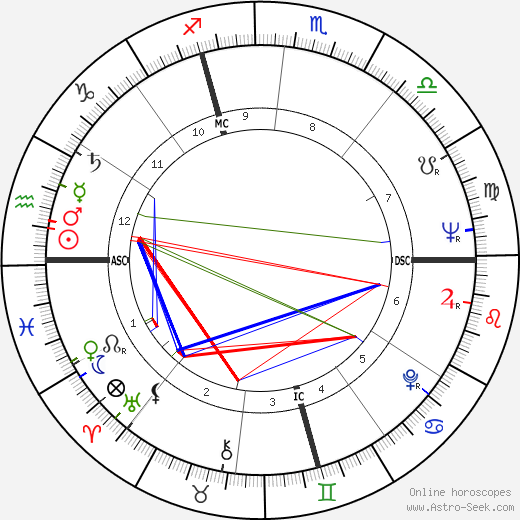 Tony De Vita birth chart, Tony De Vita astro natal horoscope, astrology