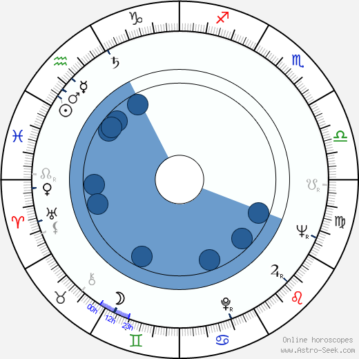 Troy Kennedy-Martin wikipedia, horoscope, astrology, instagram