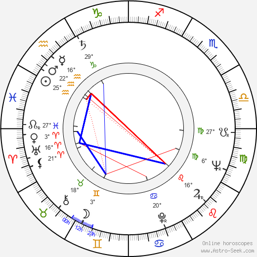 Troy Kennedy-Martin birth chart, biography, wikipedia 2024, 2025