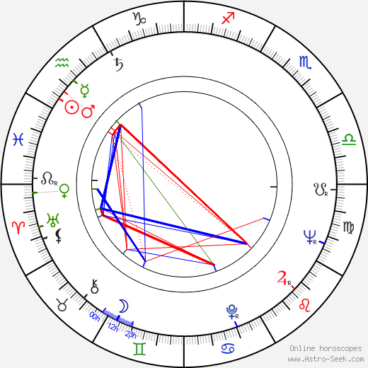 Troy Kennedy-Martin birth chart, Troy Kennedy-Martin astro natal horoscope, astrology