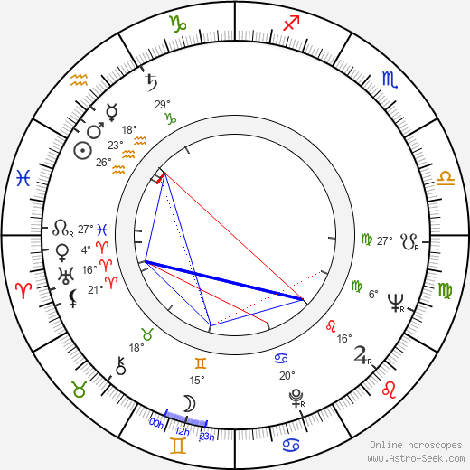 Väinö Rautiainen birth chart, biography, wikipedia 2023, 2024