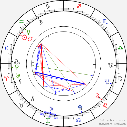 Väinö Rautiainen birth chart, Väinö Rautiainen astro natal horoscope, astrology
