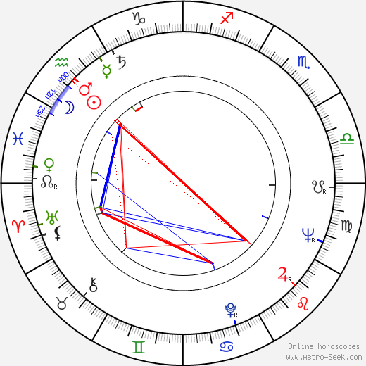 Vladimir Tarasov birth chart, Vladimir Tarasov astro natal horoscope, astrology