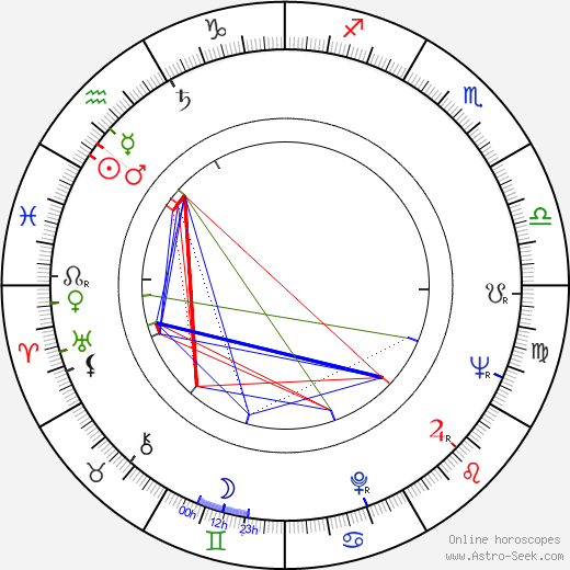 Yuriy Grigorev birth chart, Yuriy Grigorev astro natal horoscope, astrology