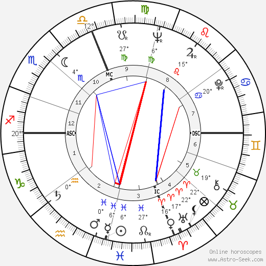 Zack E. Willson birth chart, biography, wikipedia 2024, 2025