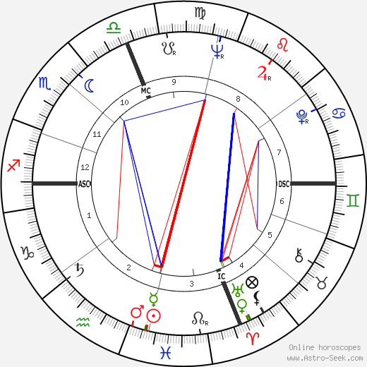 Zack E. Willson birth chart, Zack E. Willson astro natal horoscope, astrology