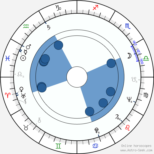Zdeněk Mlčoch wikipedia, biography, birth chart, instagram Zdeněk Mlčoch wikipedia, horoscope, astrology, instagram