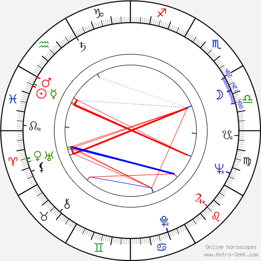 Zdeněk Mlčoch birth chart, Zdeněk Mlčoch astro natal horoscope, astrology