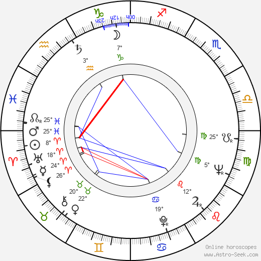 Aarre Karén birth chart, biography, wikipedia 2024, 2025