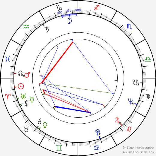 Aarre Karén birth chart, Aarre Karén astro natal horoscope, astrology