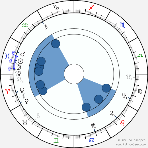 Alain Saury Oroscopo, astrologia, Segno, zodiac, Data di nascita, instagram