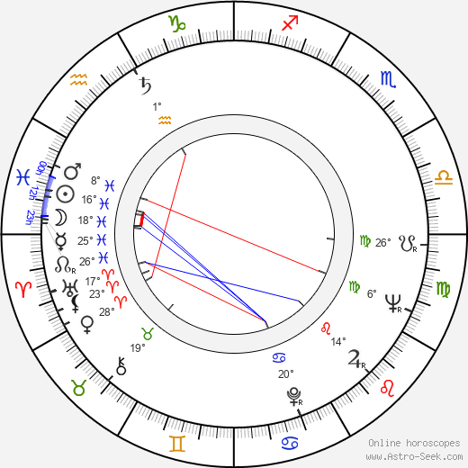 Alain Saury birth chart, biography, wikipedia 2023, 2024