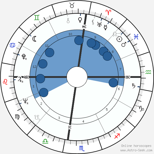 Alan Bean wikipedia, horoscope, astrology, instagram