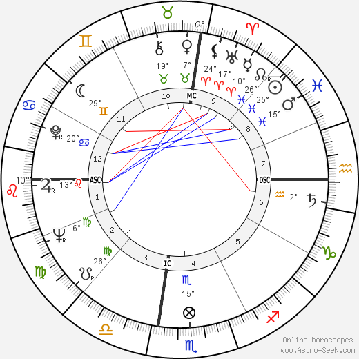 Alan Bean birth chart, biography, wikipedia 2024, 2025