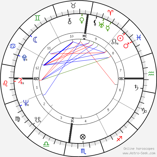 Alan Bean birth chart, Alan Bean astro natal horoscope, astrology