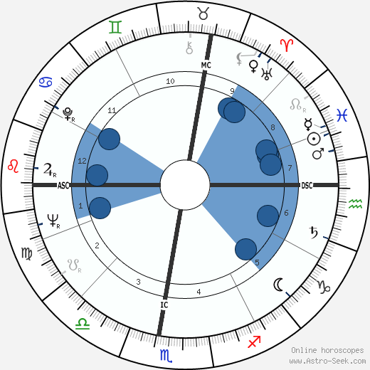 Amleto Frignani wikipedia, horoscope, astrology, instagram