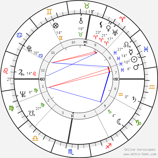 Amleto Frignani birth chart, biography, wikipedia 2023, 2024