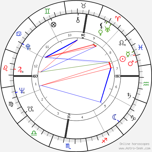 Amleto Frignani birth chart, Amleto Frignani astro natal horoscope, astrology