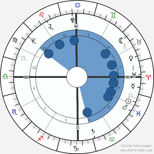 Andrew Young wikipedia, horoscope, astrology, instagram