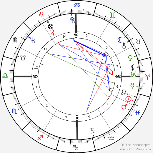 Andrew Young birth chart, Andrew Young astro natal horoscope, astrology