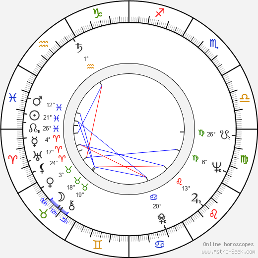 Andrzej Gazdeczka birth chart, biography, wikipedia 2024, 2025