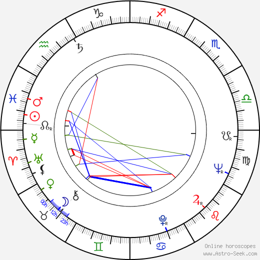 Andrzej Gazdeczka birth chart, Andrzej Gazdeczka astro natal horoscope, astrology