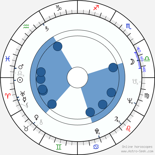 Andrzej Tomecki horoscope, astrology, sign, zodiac, date of birth, instagram