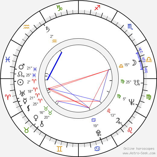 Andrzej Tomecki birth chart, biography, wikipedia 2024, 2025