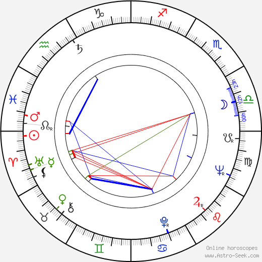 Andrzej Tomecki birth chart, Andrzej Tomecki astro natal horoscope, astrology