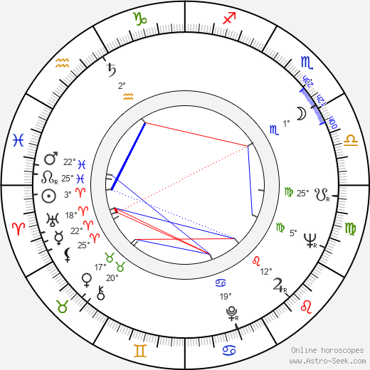 Angus Hall birth chart, biography, wikipedia 2024, 2025