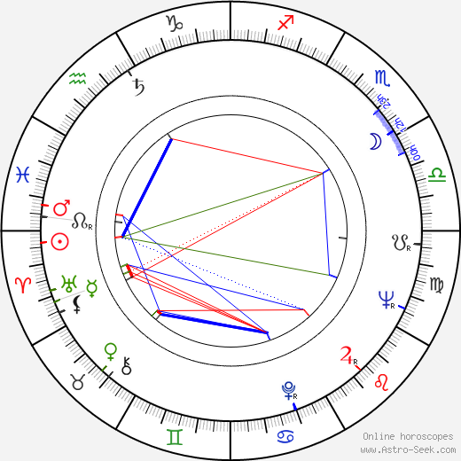 Angus Hall birth chart, Angus Hall astro natal horoscope, astrology