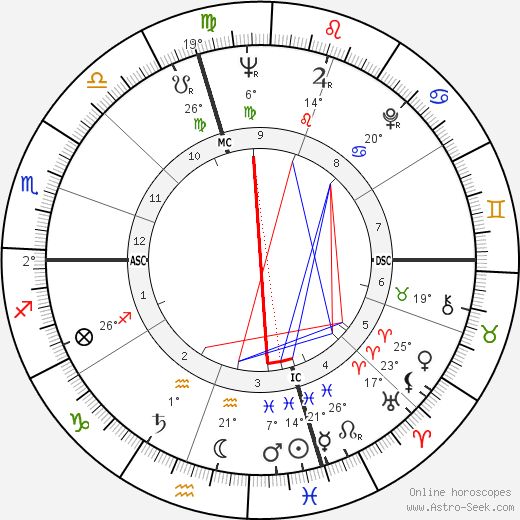 Bill Takas birth chart, biography, wikipedia 2024, 2025