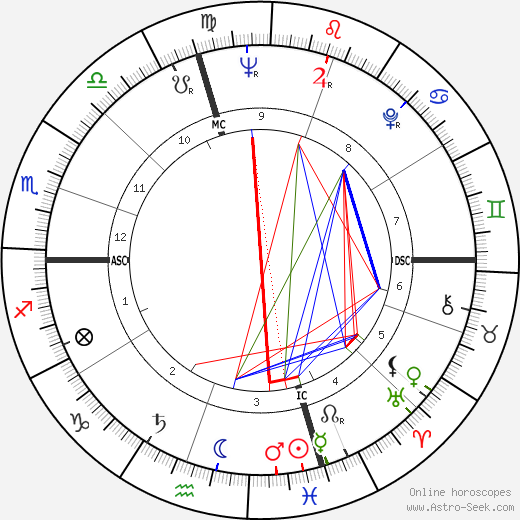 Bill Takas birth chart, Bill Takas astro natal horoscope, astrology