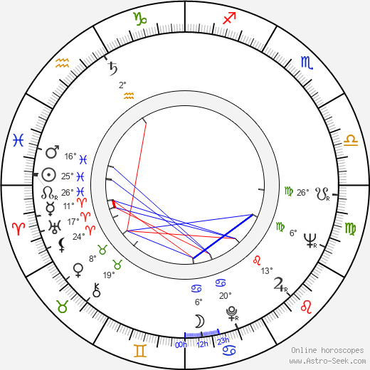 Boro Begovic birth chart, biography, wikipedia 2024, 2025