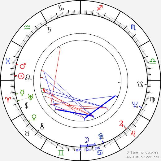 Boro Begovic birth chart, Boro Begovic astro natal horoscope, astrology