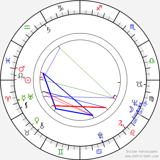 Branislav Jerinic birth chart, Branislav Jerinic astro natal horoscope, astrology