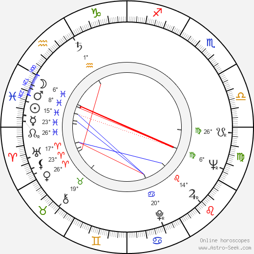 Bronisław Geremek birth chart, biography, wikipedia 2024, 2025