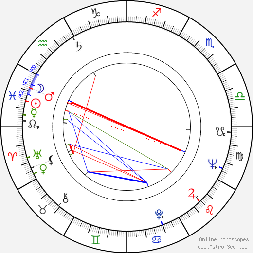 Bronisław Geremek birth chart, Bronisław Geremek astro natal horoscope, astrology