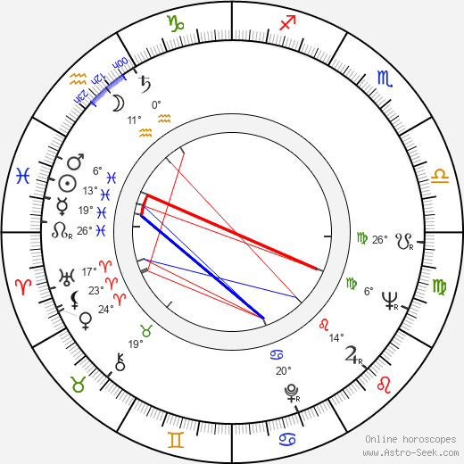 Brunella Bovo birth chart, biography, wikipedia 2023, 2024