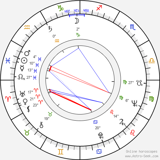 Charles Nizet birth chart, biography, wikipedia 2023, 2024