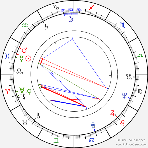 Charles Nizet birth chart, Charles Nizet astro natal horoscope, astrology