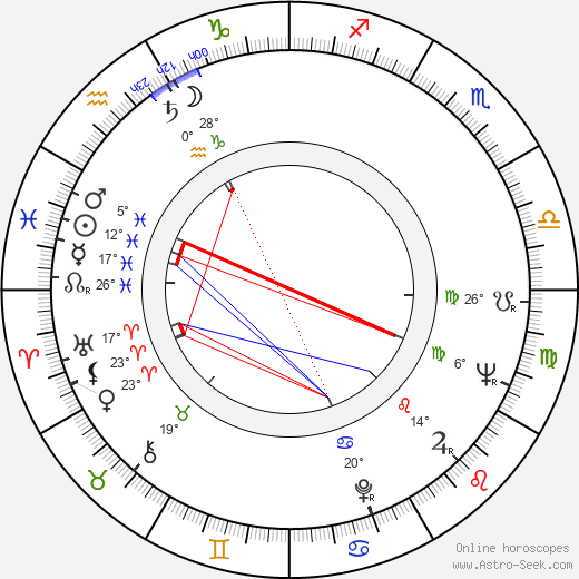 Christiane Muller birth chart, biography, wikipedia 2024, 2025