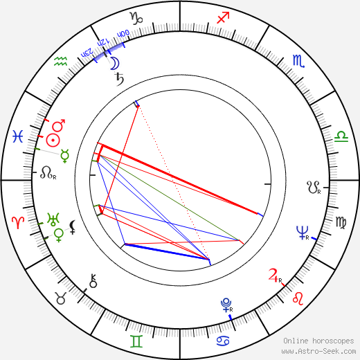 Christiane Muller birth chart, Christiane Muller astro natal horoscope, astrology