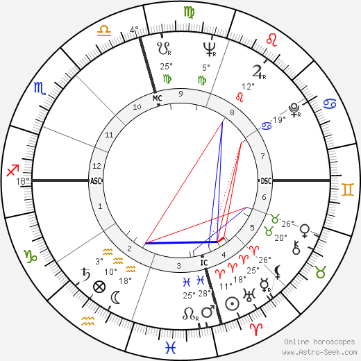 Craig Kauffman birth chart, biography, wikipedia 2023, 2024