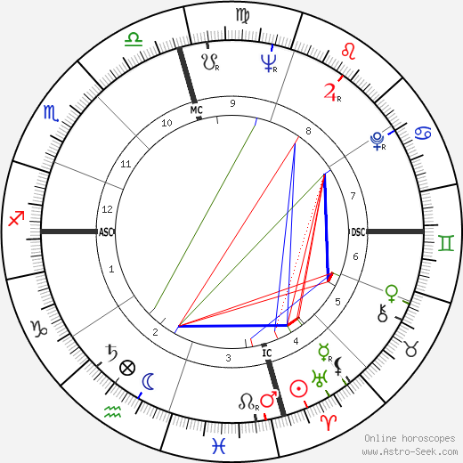 Craig Kauffman birth chart, Craig Kauffman astro natal horoscope, astrology