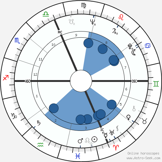 Dick Neibaur wikipedia, horoscope, astrology, instagram