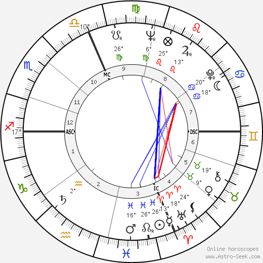 Dick Neibaur birth chart, biography, wikipedia 2024, 2025